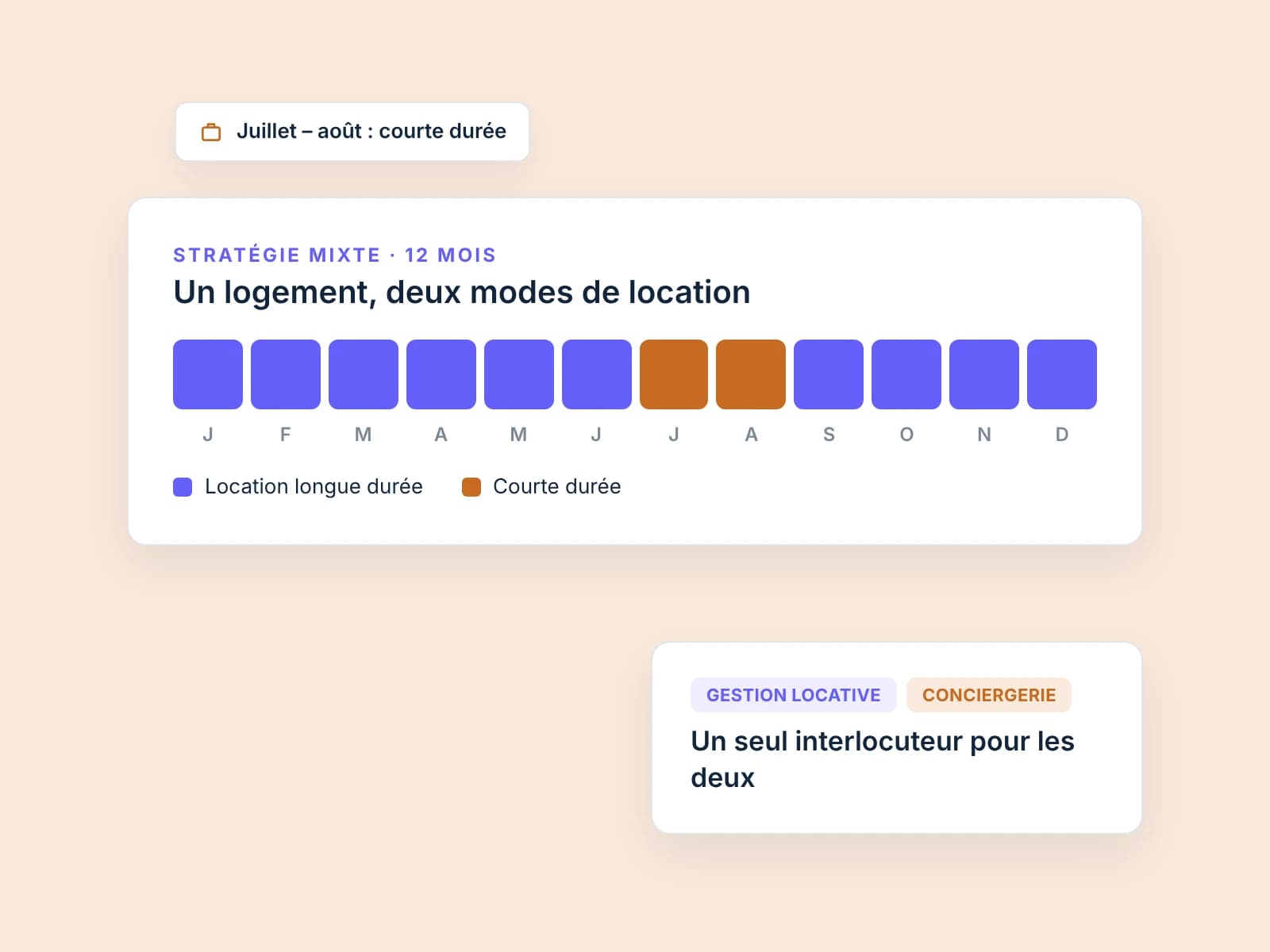 Stratégie de location mixte sur 12 mois : longue durée et courte durée l’été